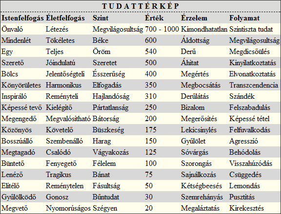 tudatterkep